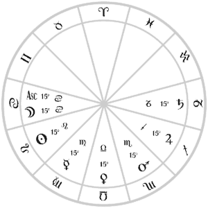 Thema Mundi, chart of the world soul.