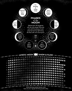 Moon Calendar with phases