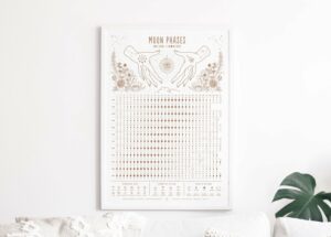 Moon Phase Calendar from Magic of I