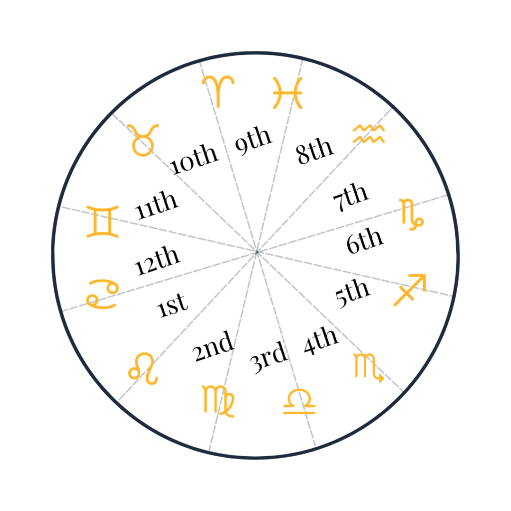 equal sign houses astrology