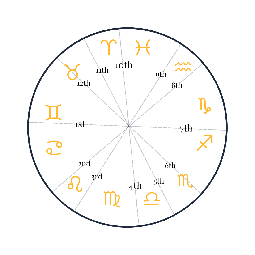 Mastering Astrology House Systems A Comprehensive Guide Astrology Hub