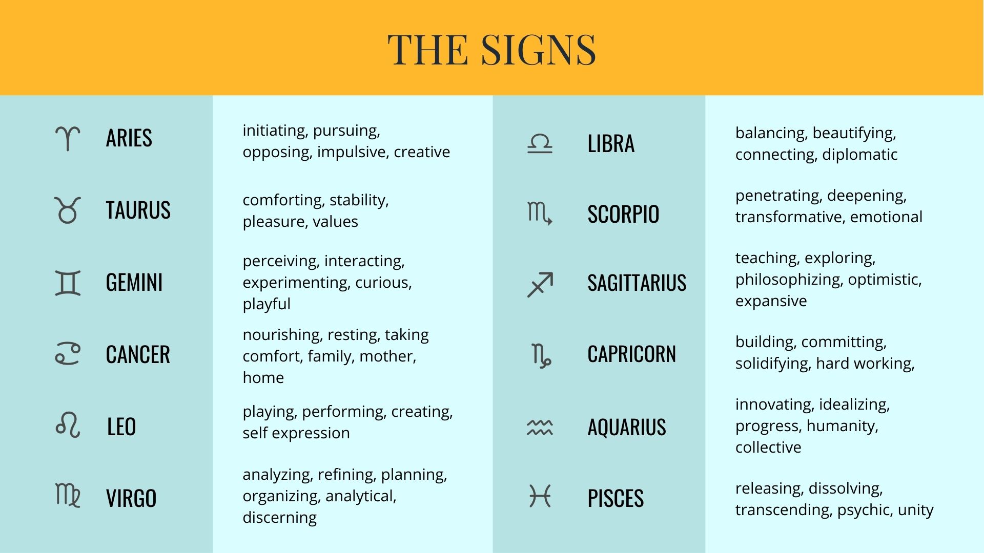 Zodiac Sign Chart Explained at Jolene Jackson blog