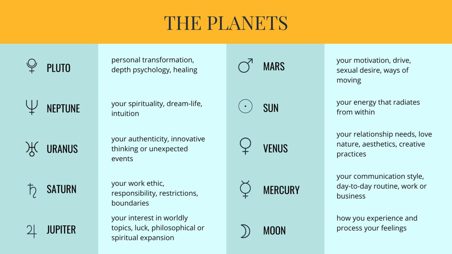 How to Study Astrology: A Beginner’s Guide - Astrology Hub