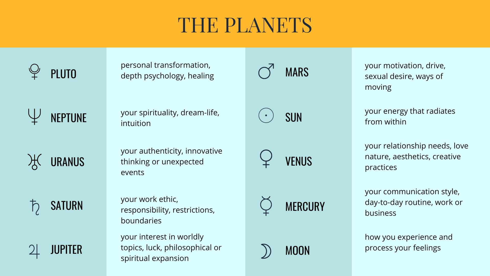 astrology birth chart