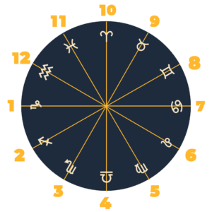 How to Read an Astrology Chart - Astrology Hub